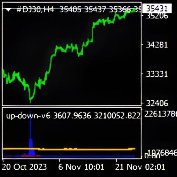 Up Down V6 V10 MT4 Indicator (Build +1420) No DLL