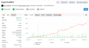 Super Gold Bot Live signal