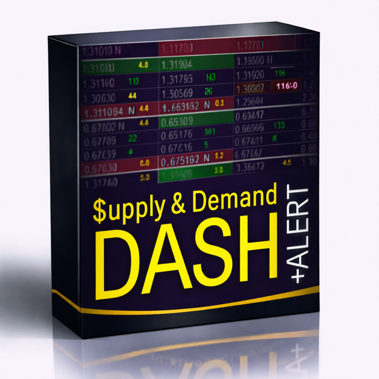 Supply and Demand Dashboard PRO Indicator